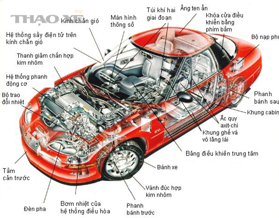 Kỹ thuật viên kiểm tra má phanh - minh họa hạng mục hao mòn thường bị loại trừ bảo hành