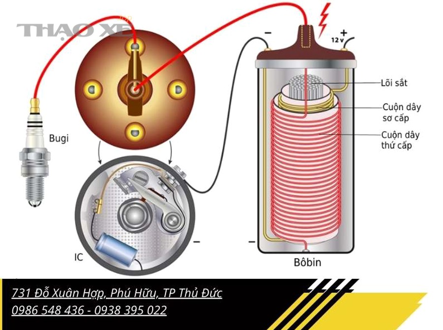 Dụng cụ kiểm tra tia lửa/kiểm tra hệ thống đánh lửa dùng cho kiểm tra bobin tại nhà