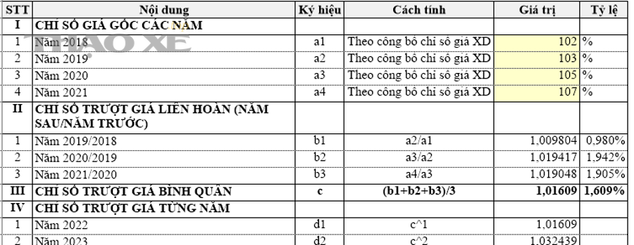 Nên dự trù bao nhiêu %/mức tiền cho “quỹ dự phòng sau mua” và phân bổ ra sao?