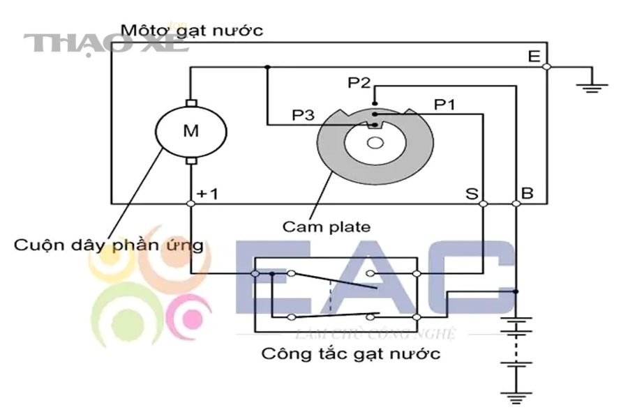 Vòi phun nước rửa kính bị tắc - nguyên nhân phổ biến khi bơm kêu nhưng không phun