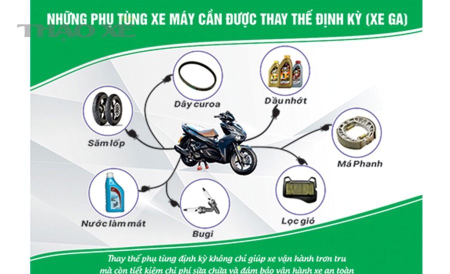 Giải đáp: Bảo hành phụ tùng ô tô gồm những gì? Hạng mục chi trả & điều kiện áp dụng cho chủ xe