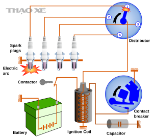 3840px Car ignition system.svg 1