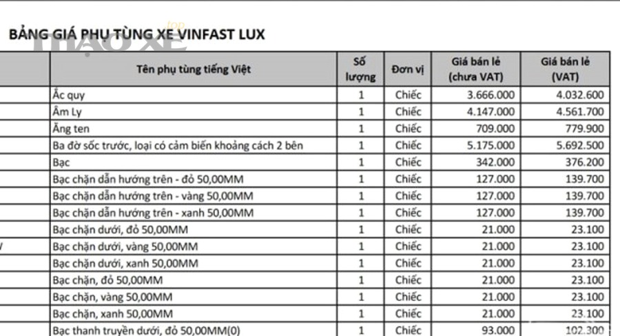 Ví dụ hiển thị số VIN trên xe dùng để xác định đúng đời xe và phụ tùng tương thích