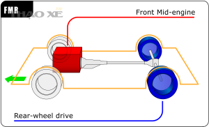 Automotive diagrams 03 En