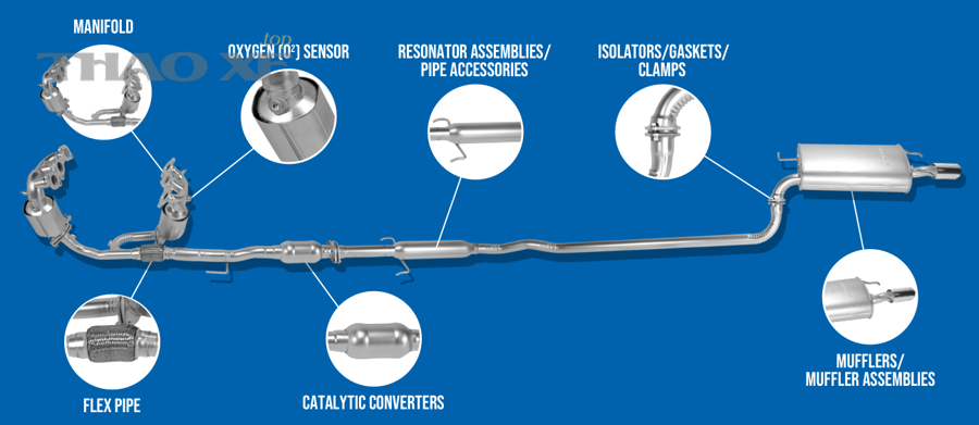 Sơ đồ các bộ phận chính trong hệ thống xả ô tô: manifold, cảm biến O2, catalytic converter, ống xả, muffler