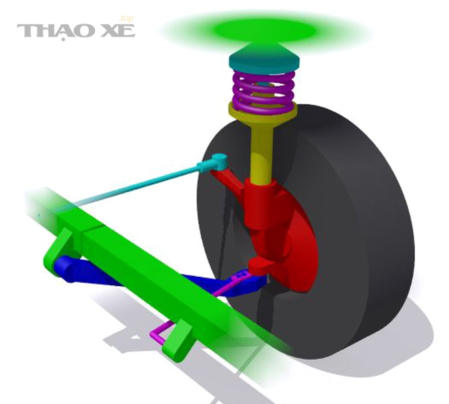 Sơ đồ hệ thống treo MacPherson - nhóm chi tiết hay gây tiếng lạch cạch gầm khi rơ hoặc mòn