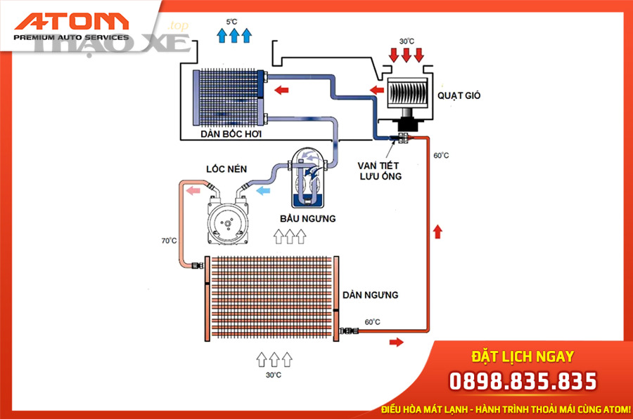 Những lưu ý “ít người nói” khi bảo dưỡng điều hòa ô tô mốc 60.000 km để tránh tốn tiền oan