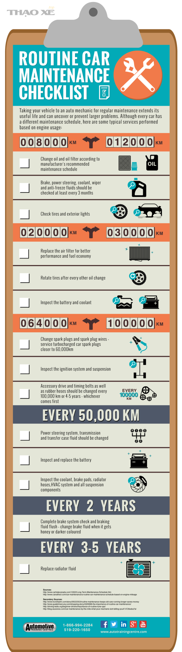 Infographic checklist bảo dưỡng xe theo mốc km