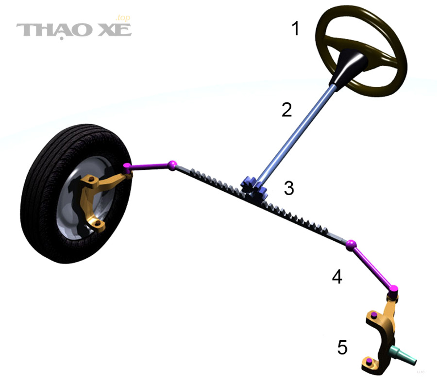 Sơ đồ hệ thống lái - các khớp và thước lái là nơi dễ phát sinh tiếng kêu khi đánh lái