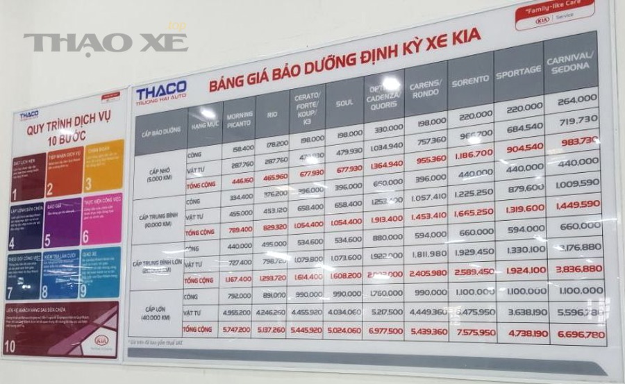 Bảng giá theo mốc km có khác nhau giữa gara và hãng không?
