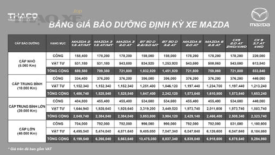 Đồng hồ đo áp suất lốp xe