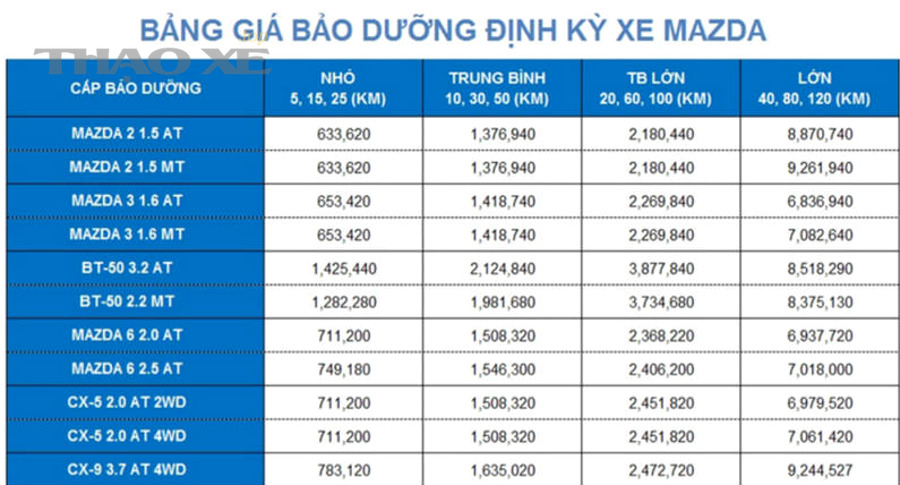 Vì sao cùng một mốc km nhưng chi phí có thể “rẻ bất thường” hoặc “đắt bất thường”?