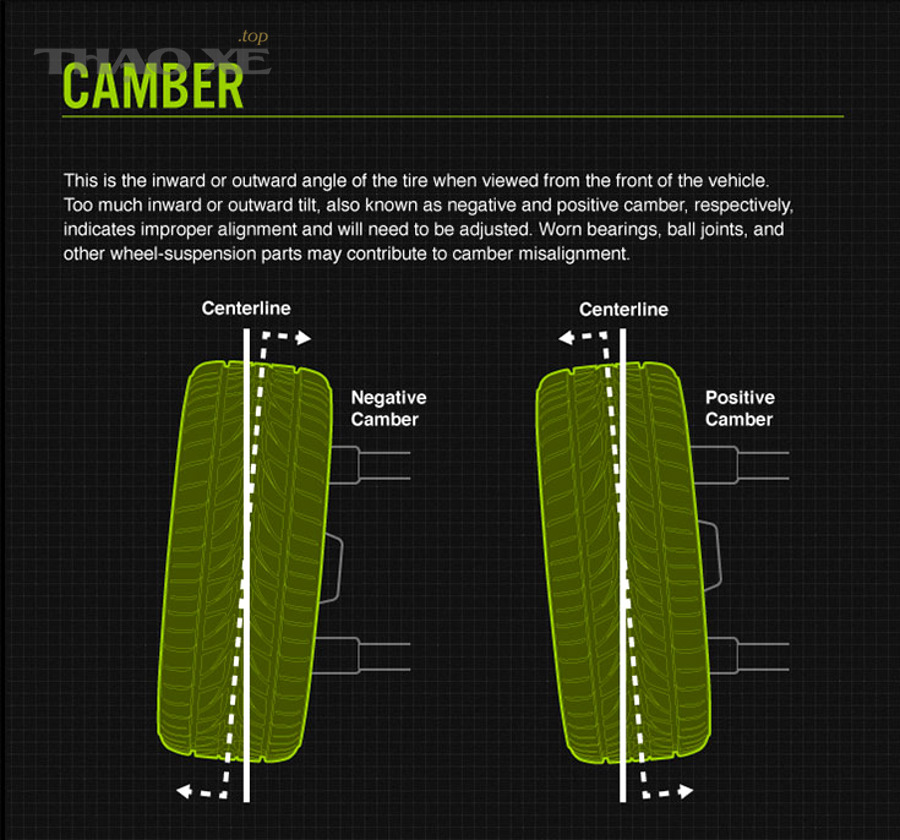 Minh họa camber dương và camber âm trong cân chỉnh góc đặt bánh xe