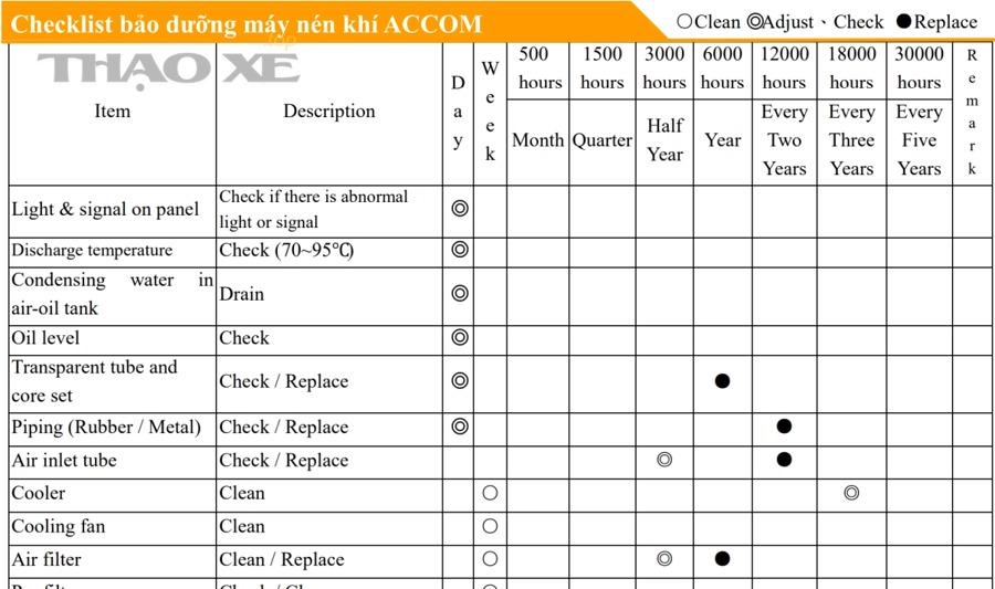 Cụm máy nén điều hòa ô tô - minh họa hệ thống điều hòa cần kiểm tra trước mùa nóng