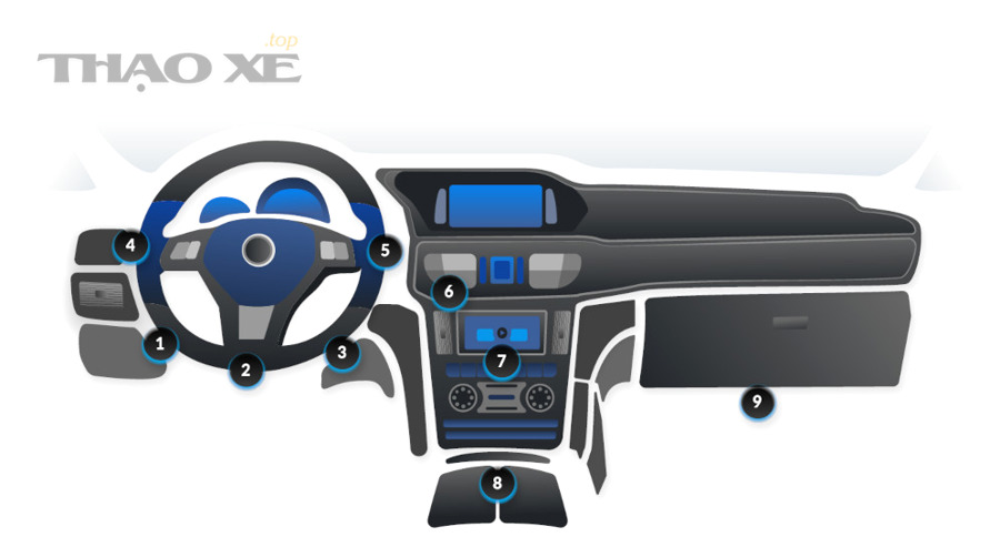 Minh họa các vị trí cổng OBD2 phổ biến trong khoang lái