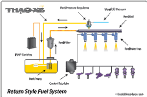 fuel injecton system