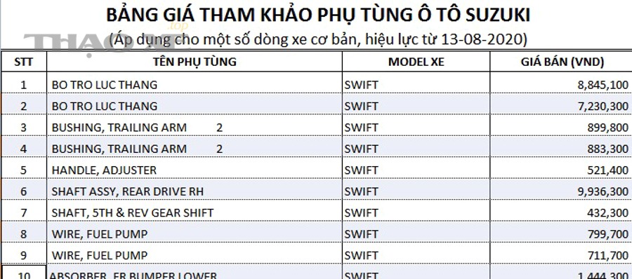Phụ tùng ô tô treo trên tường xưởng, minh họa sự đa dạng phụ tùng và nguồn cung