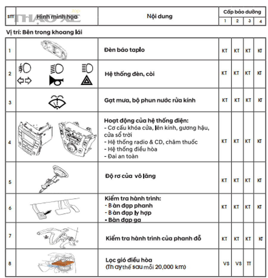 Khu vực tiếp nhận dịch vụ và kiểm tra đa điểm tại đại lý - minh họa quy trình kiểm tra