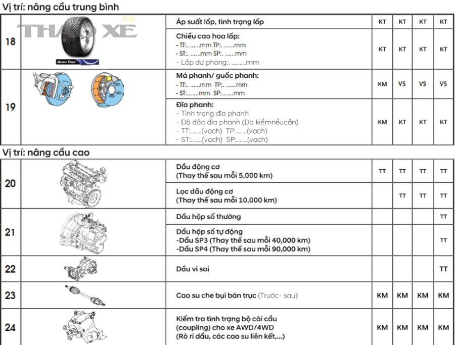 Mẫu phiếu bảo hành - minh họa thông tin cần có để xác nhận bảo hành
