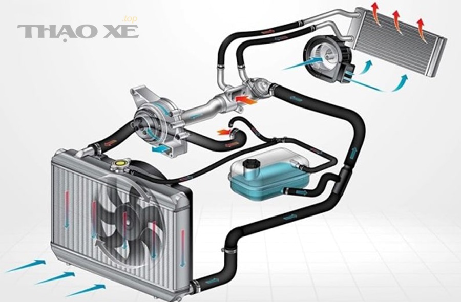 Tự khắc phục tại nhà được đến đâu và khi nào bắt buộc vào gara?