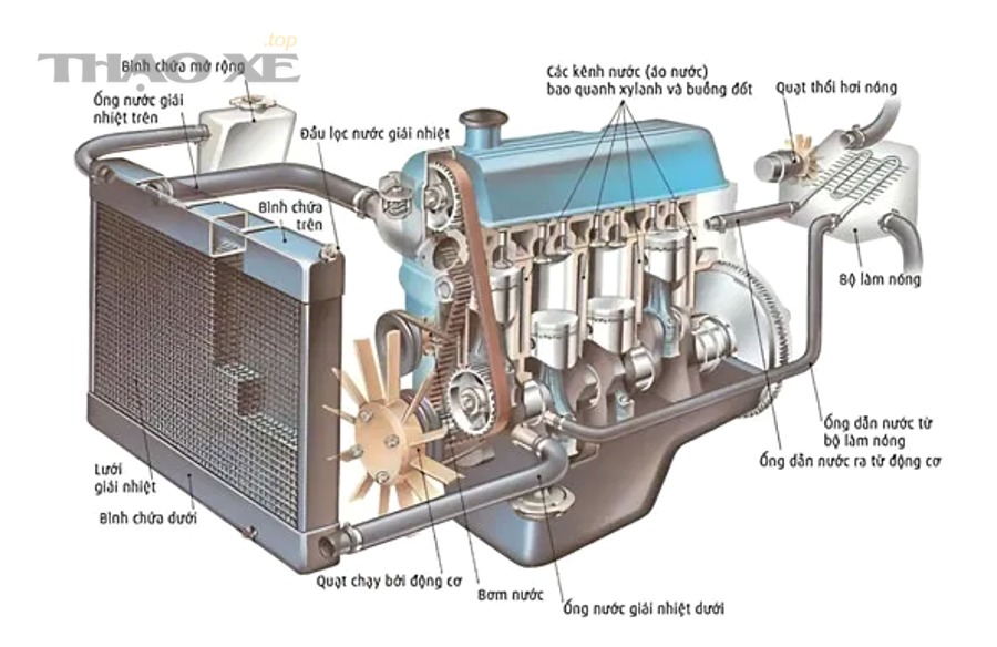 Dấu hiệu hệ thống làm mát gặp vấn đề là gì?