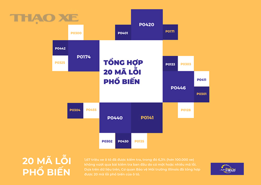 Quy trình 5 bước xử lý sau khi tra được mã OBD2 (từ chủ xe đến xưởng)
