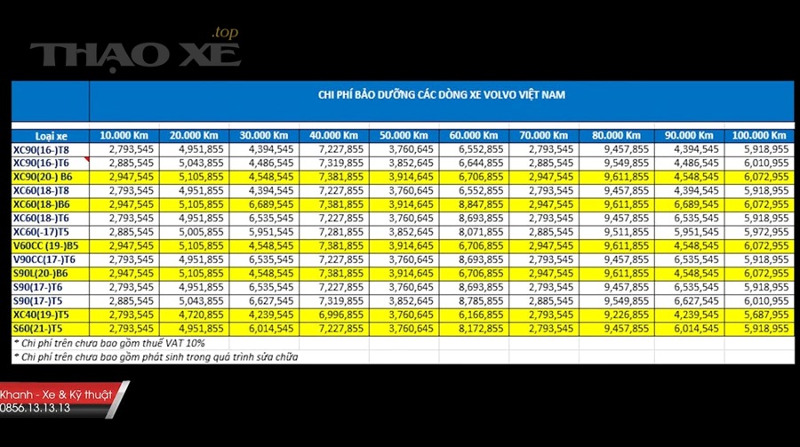 Hệ thống phanh đĩa - cần kiểm tra mòn má phanh và bề mặt đĩa phanh ở mốc 100.000 km