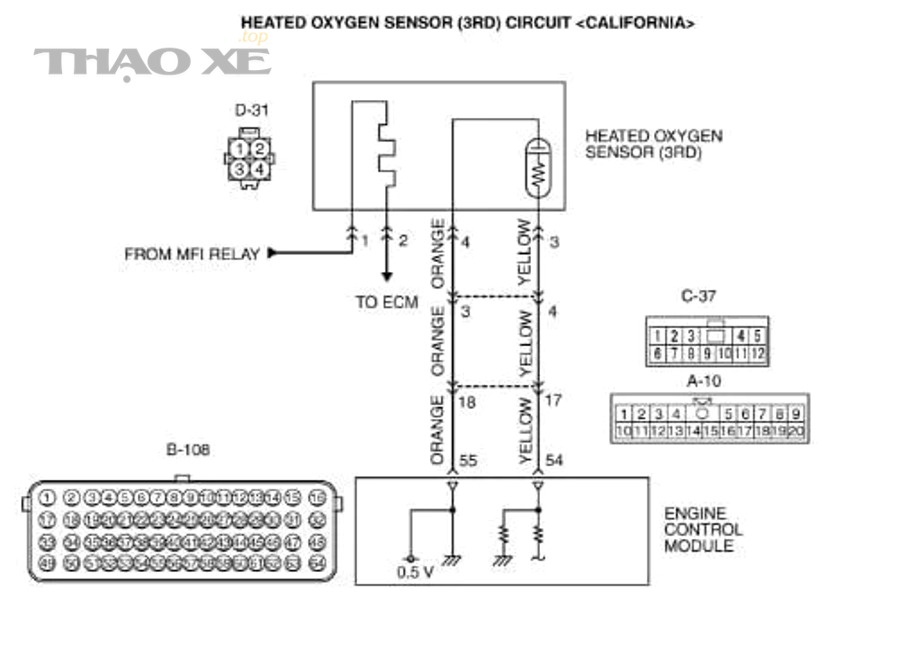 Xe có mã lỗi O2/MAF thường có triệu chứng gì và có chạy tiếp được không?