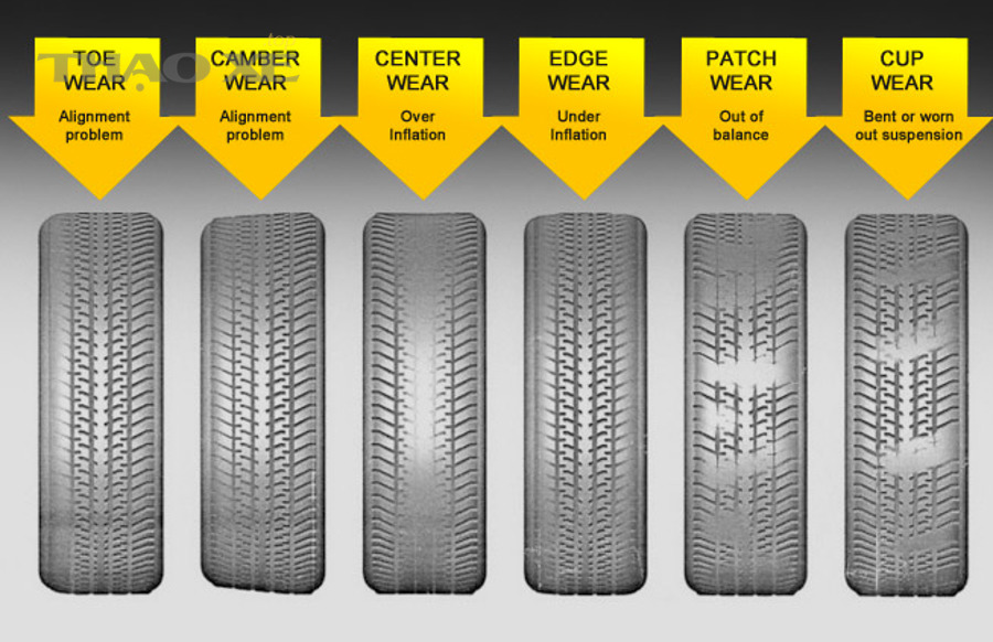 Các kiểu mòn lốp: toe wear, camber wear, mòn giữa do quá căng, mòn mép do non, patch wear do mất cân bằng, cup wear do treo hư