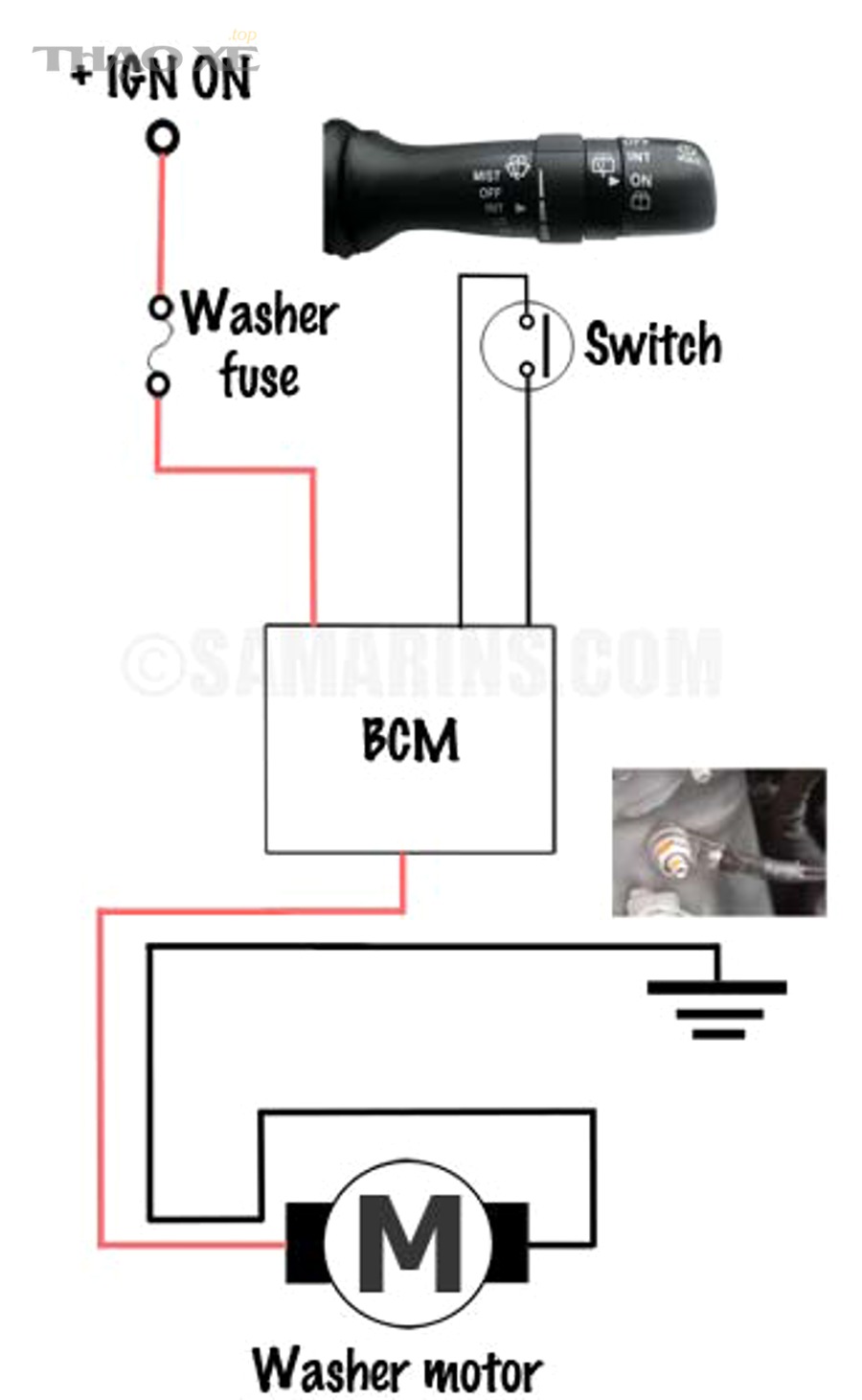 Sơ đồ nguyên lý cơ bản: công tắc - BCM - cầu chì rửa kính - mô tơ bơm rửa kính