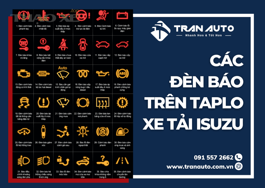 Biểu tượng đèn Check Engine trên taplo