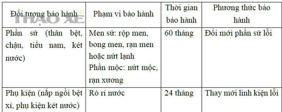 Những trường hợp nào được bảo hành và những trường hợp nào bị từ chối?