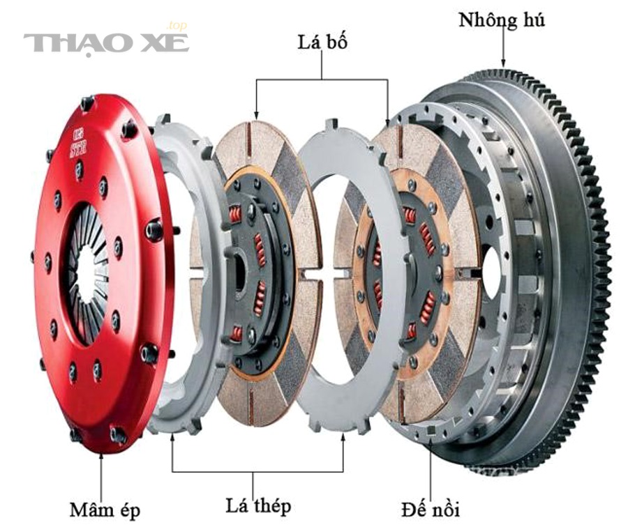 Cách làm nhẹ chân côn an toàn (không “chữa cháy” sai cách)