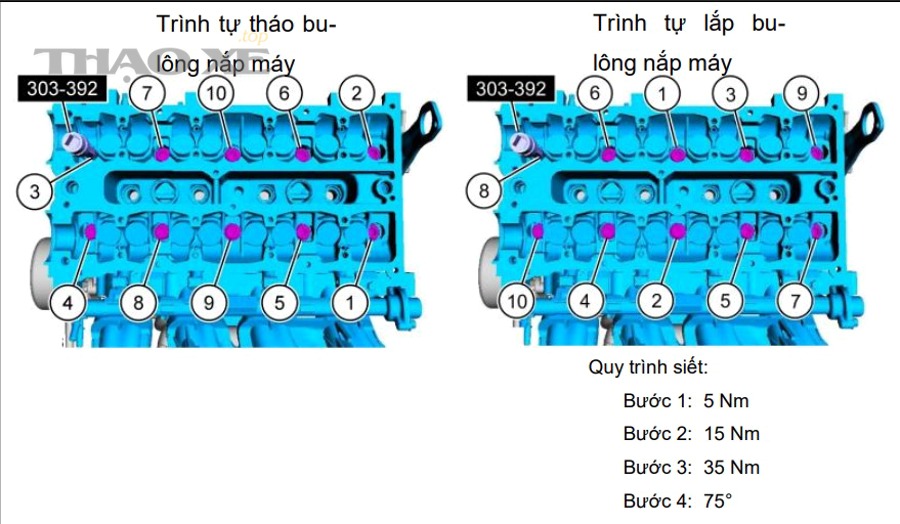 Những tình huống nào khiến mặt máy vẫn rò rỉ hoặc thổi gioăng dù đã tháo lắp và rà lại?