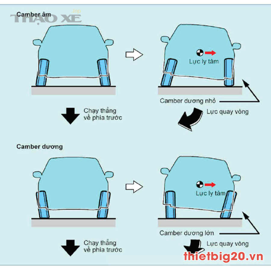 Chi phí chỉnh góc đặt bánh xe bao nhiêu và phụ thuộc vào những yếu tố nào?