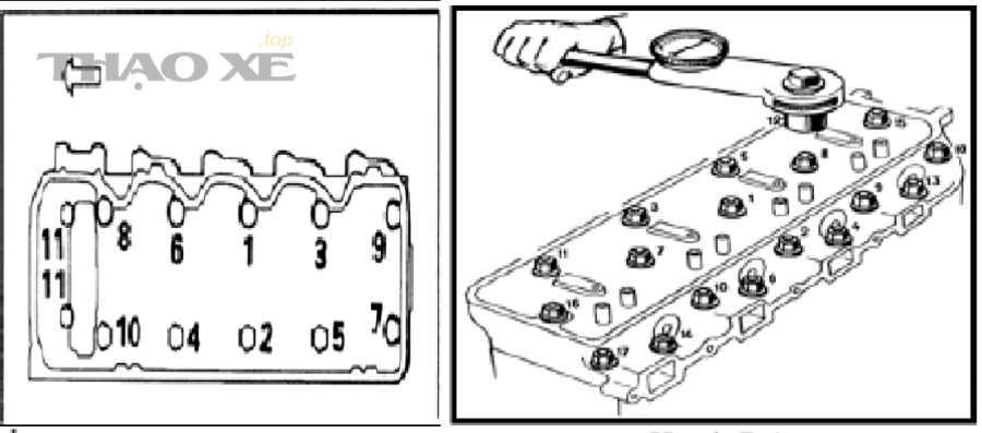 Rà mặt máy ô tô là gì và thực hiện thế nào để không làm sai bề mặt tiếp xúc?