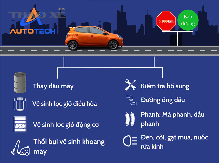 Phân biệt dầu vi sai với dầu hộp số trong hệ truyền động ô tô