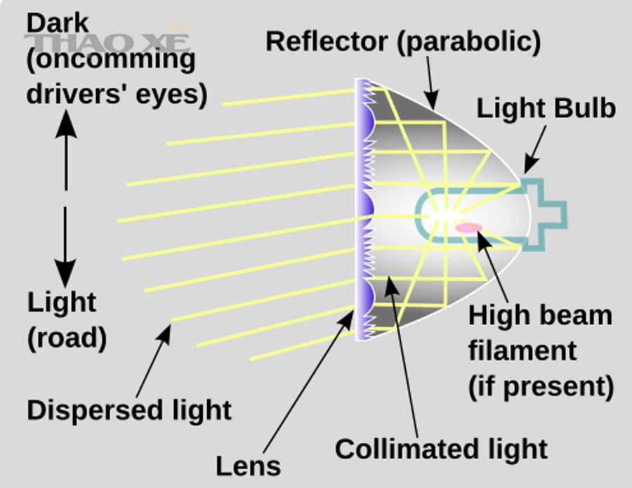 500px Headlight lens optics schematic.svg