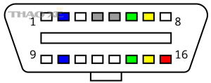 960px OBD II type A female connector pinout.svg