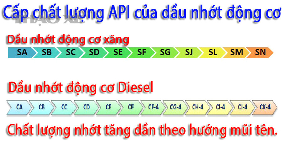 Sai lầm phổ biến khi chọn cấp nhớt SAE cho xe theo khí hậu