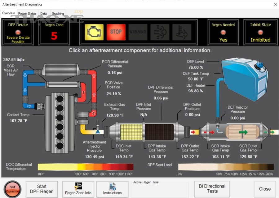 Sơ đồ nguyên lý bộ lọc hạt DPF trên xe diesel