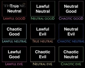 Alignment Chart