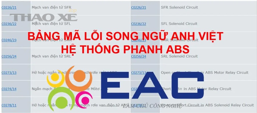 Những ca lỗi ABS khó: khi dữ liệu đúng nhưng kết luận vẫn sai do yếu tố hiếm?