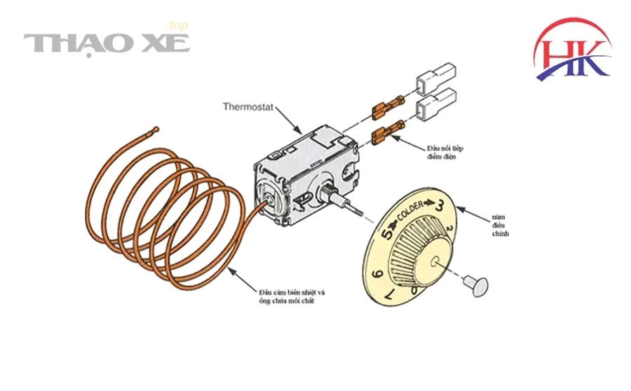 bình nước làm mát ô tô và mức dung dịch sau thay thermostat