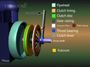 Clutch illustration 1