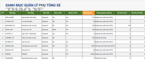 Danh muc quan ly phu tung xe