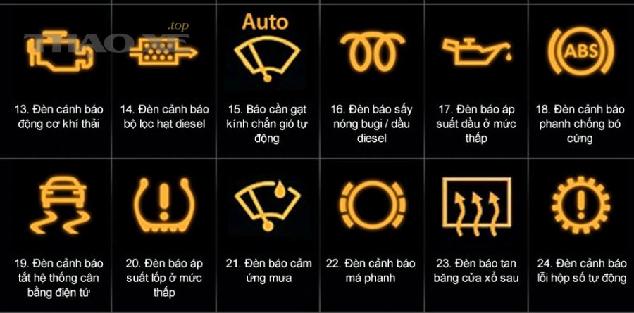 Quy trình kiểm tra đèn lỗi ô tô theo 7 bước là gì?