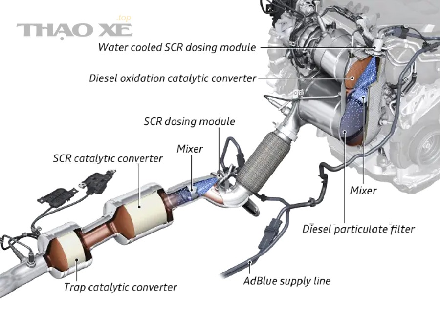 Khi nào regen không còn hiệu quả và cần vệ sinh chuyên sâu hoặc thay DPF?