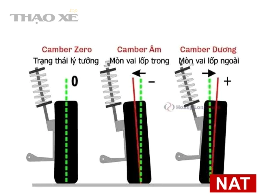 Nếu bỏ qua căn chỉnh góc lái thì hại gì: lốp, nhiên liệu và an toàn?