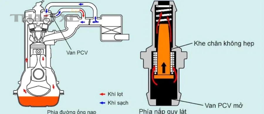 Nắp châm dầu động cơ - vị trí thường dùng để quan sát dấu hiệu áp suất cácte bất thường